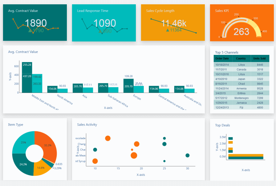Dashboard Aplikasi Akuntansi Online RAD - Raplikasi.com